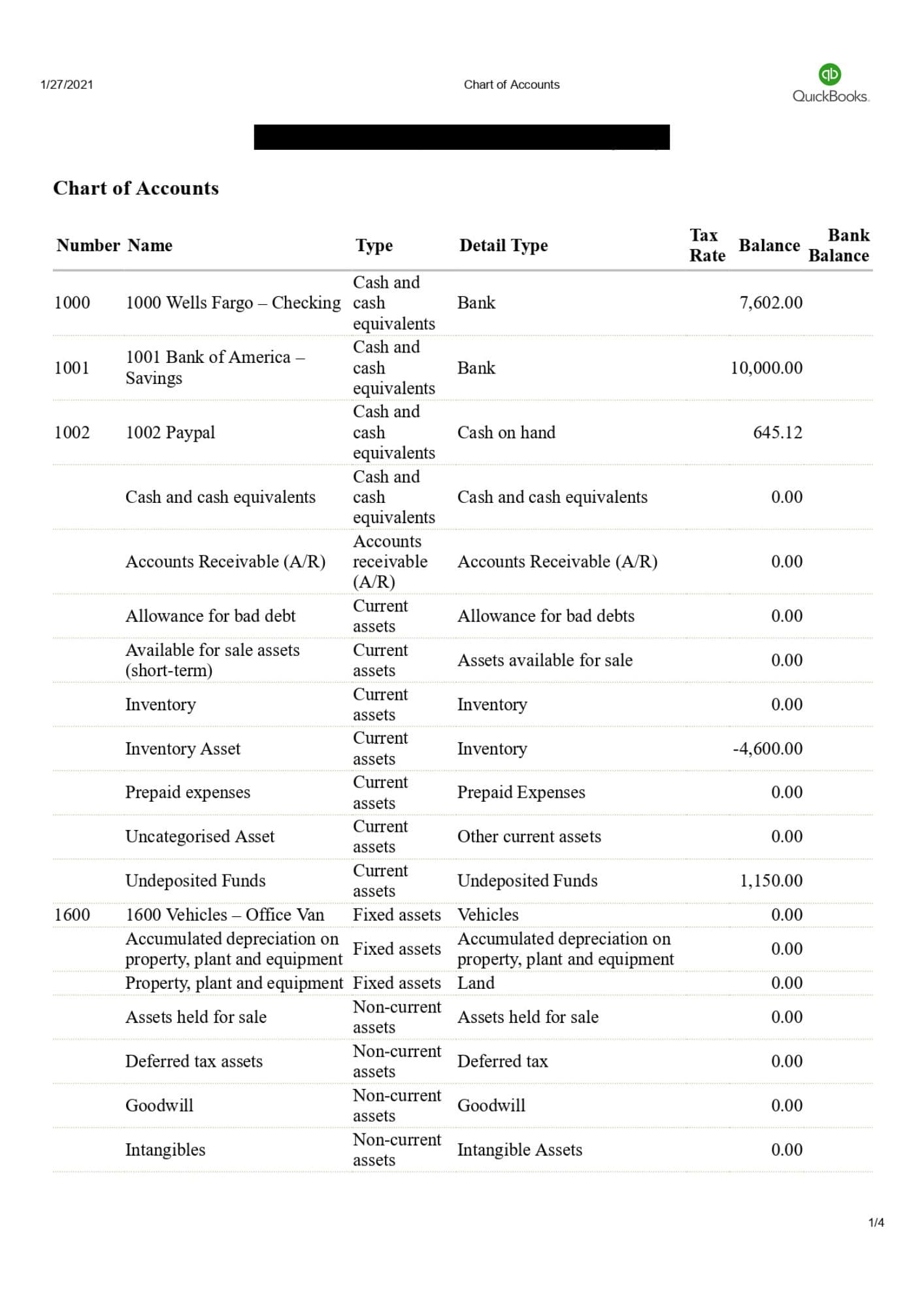Financial Organization