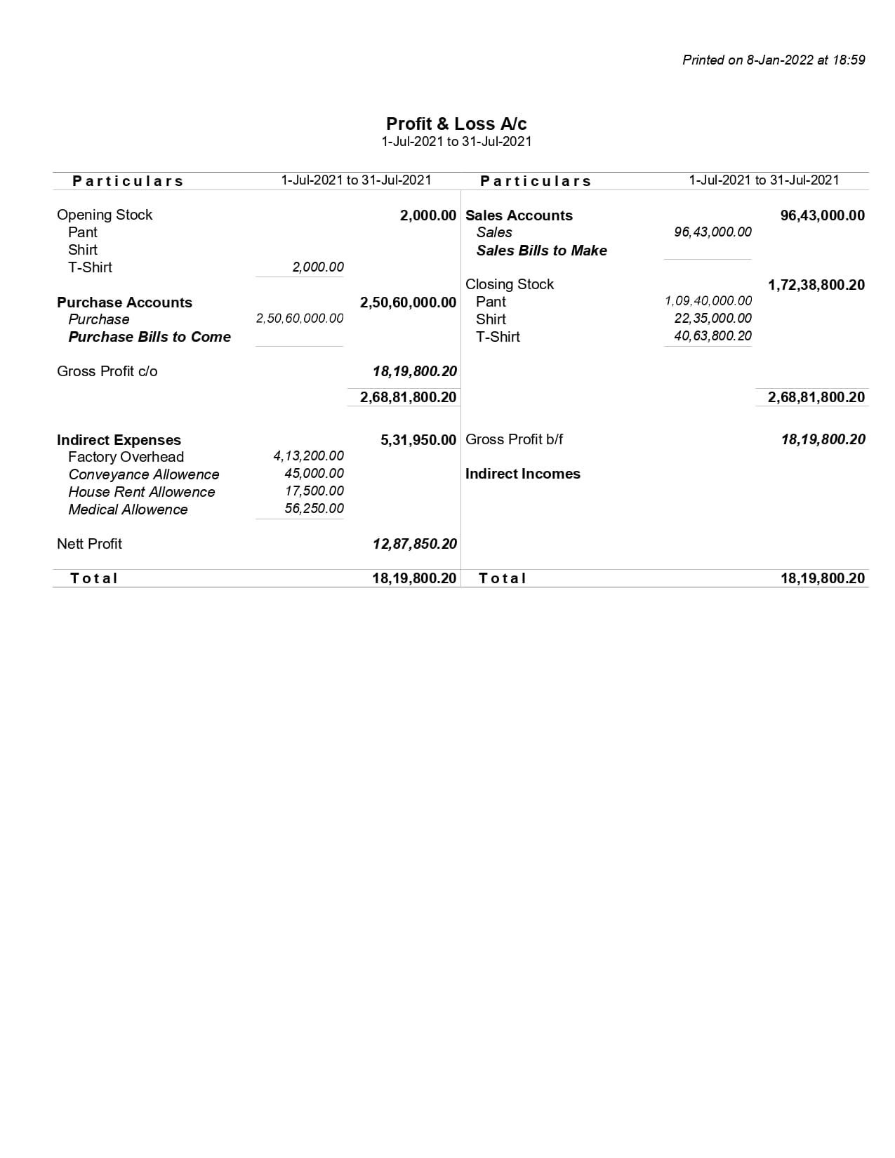 Monthly Financial Reporting Package